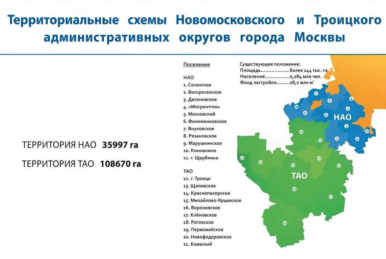 Объединение поселений и присоединение районов в Новой Москве: миф или  реальность? | Москва на Раёнзе