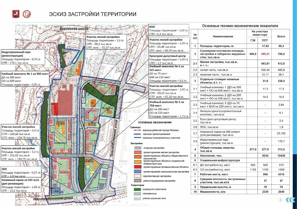 Проект планировки ЖК Лучи 2 в Солнцево