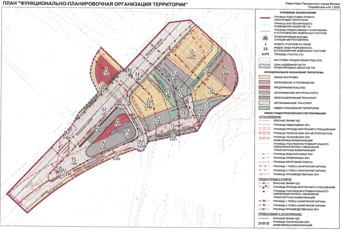 Тпу боровское шоссе проект планировки территории