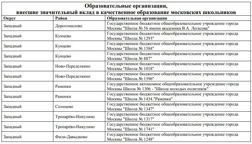 Школы москвы полный список