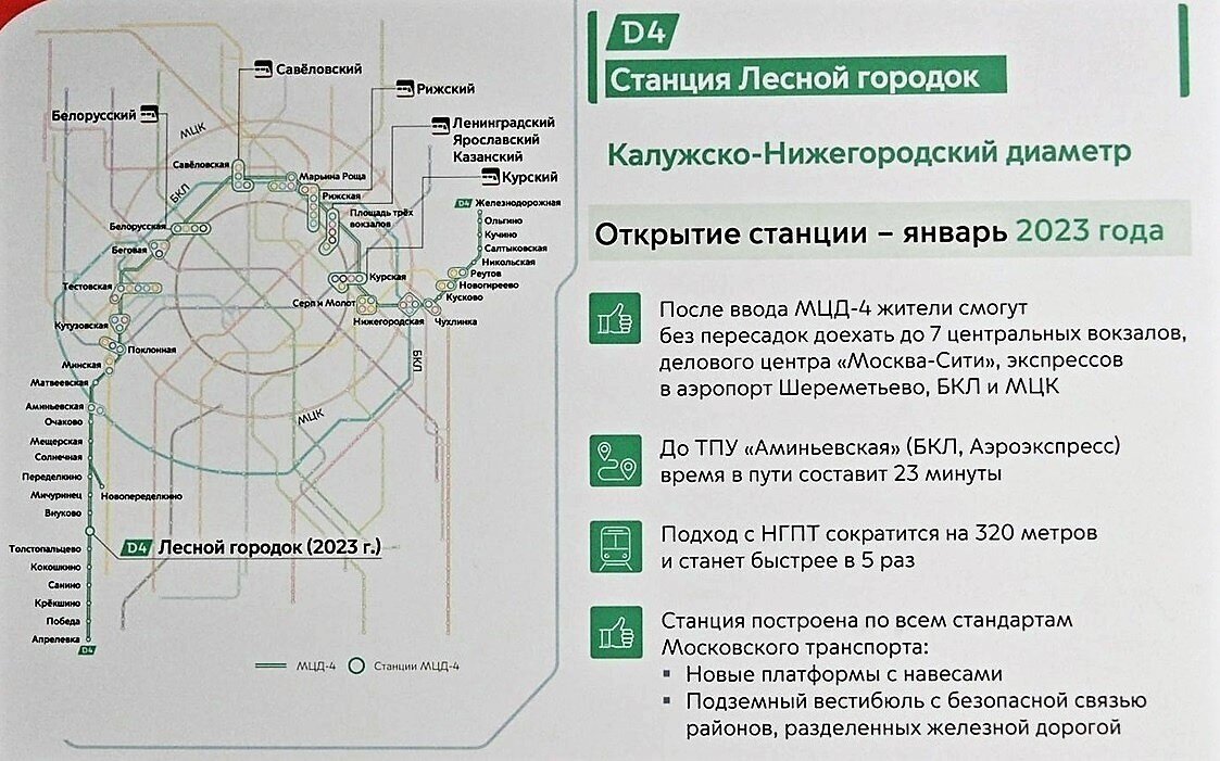 Мцд 4 сроки запуска схема