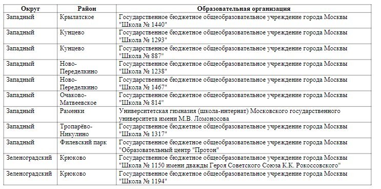 Школы москвы полный список