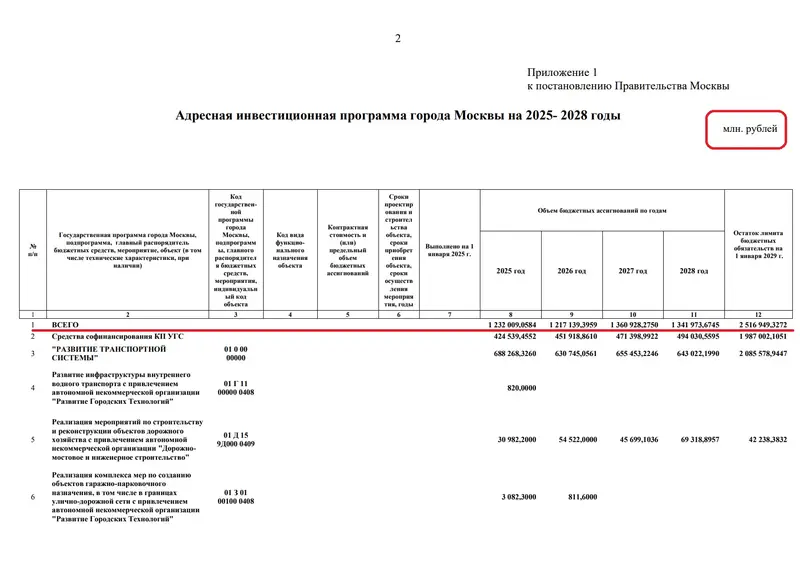 Вышла «Адресная инвестиционная программа города Москвы» на 2025- 2028 годы