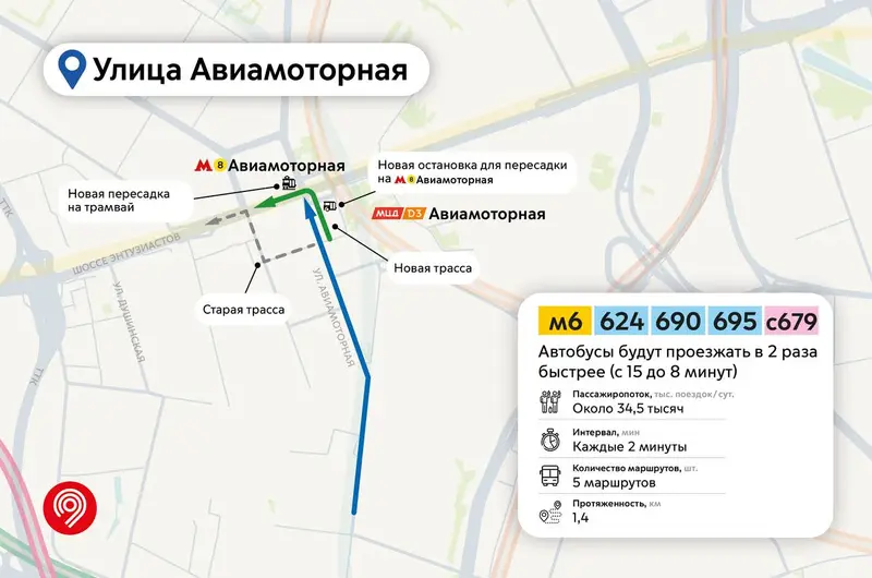 Авиамоторная