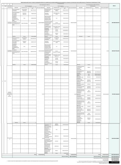 Благоустройство оп Яуза - МЦД-5 - Ярославское направление