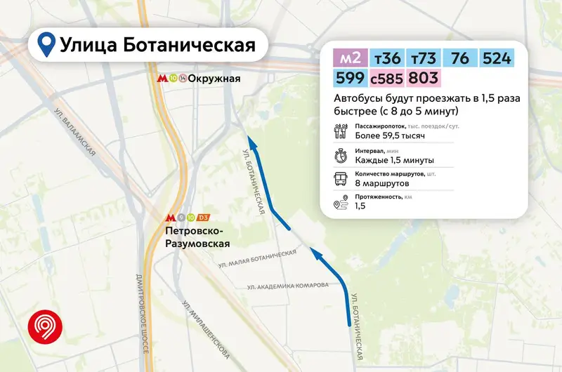 Ботаническая