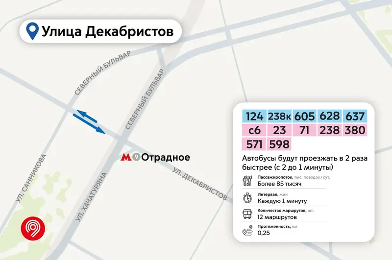 Декабристов