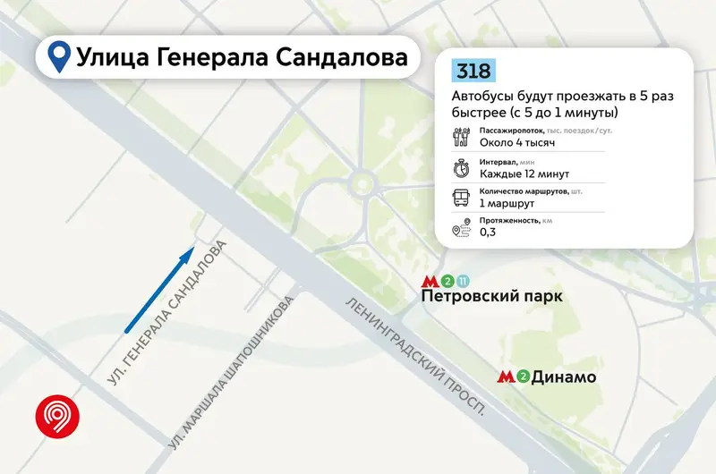 Генерала Сандалова