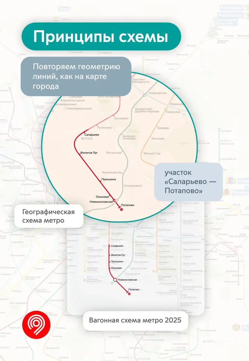 География города на схеме метро 2030