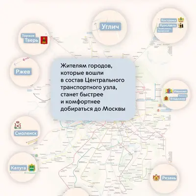 Города ЦТУ на схеме 2030