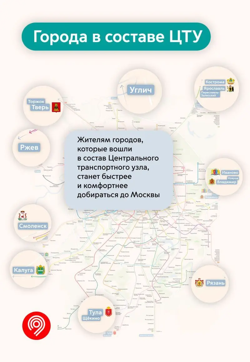 Города ЦТУ на схеме 2030