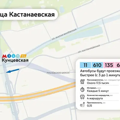 Кастанаевская