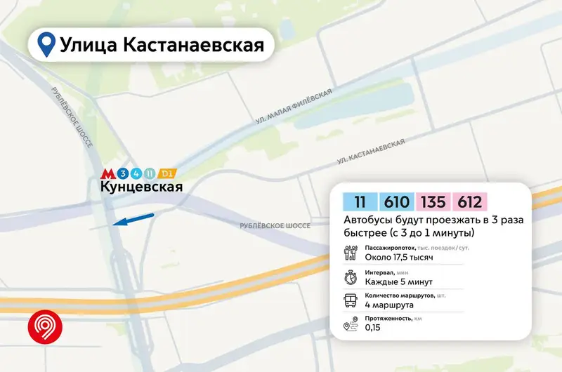 Кастанаевская