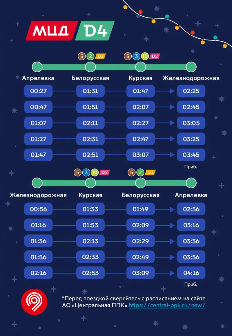 Как будет работать МЦД-4 в новогоднюю ночь