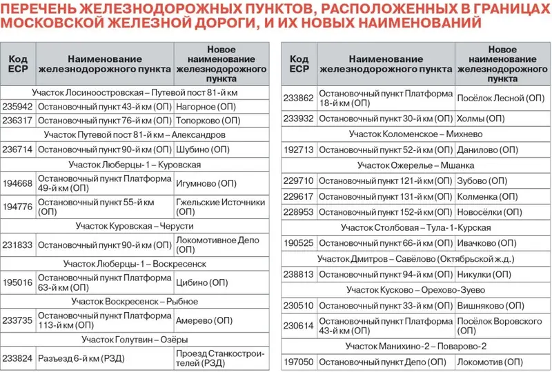 20 железнодорожных подмосковных станций поменяют название