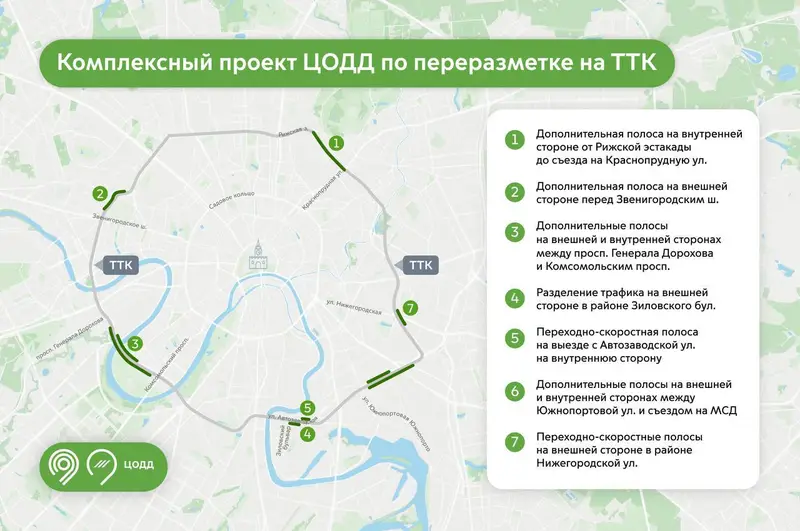 Переразметка ТТК за 2025 год. Итоги