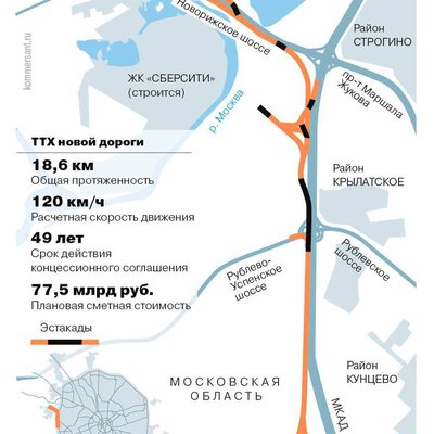 Платная дорога - Новорижское шоссе - Проспект Багратиона - вдоль МКАД - ъ
