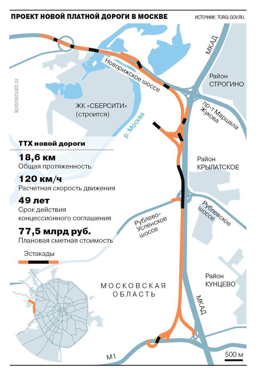 Платная дорога - Новорижское шоссе - Проспект Багратиона - вдоль МКАД - ъ