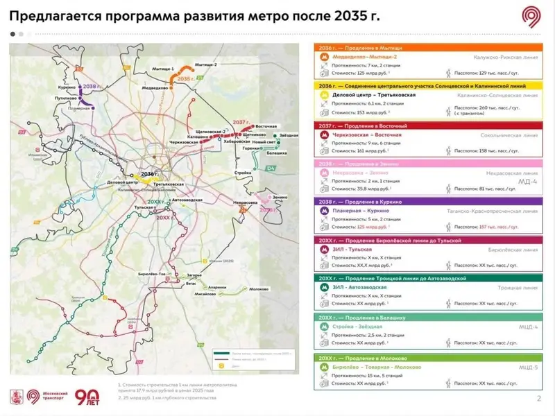 Схема официального развития московского метро после 2035 года