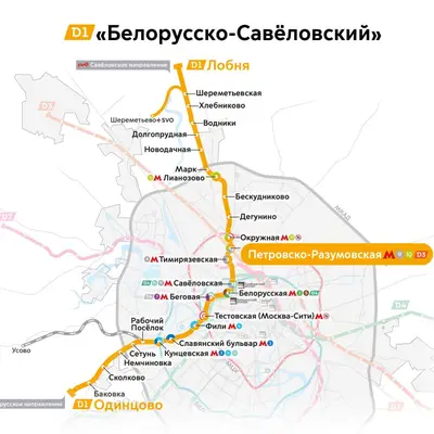 Схема направления - Белорусско-Савёловсий