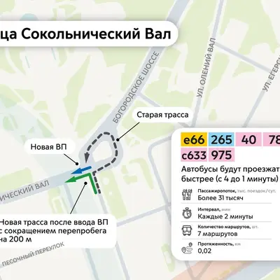 Сокольнический вал