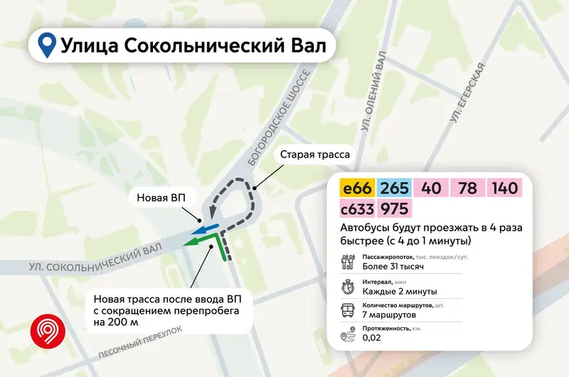 Сокольнический вал