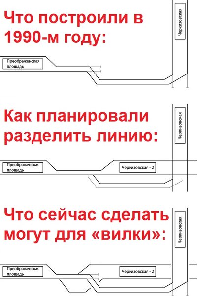 Старые заделы под разделение Сокольнической линии на севере
