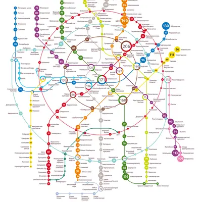 Статистика Московского метро - 2025 - 3 квартал