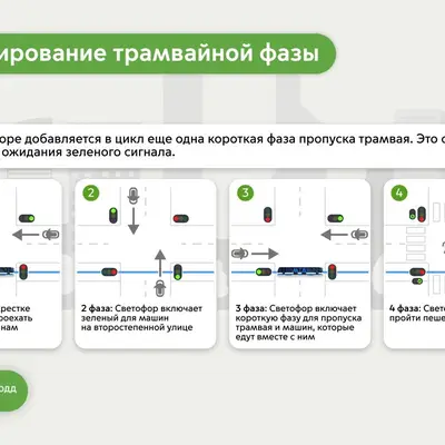 Светофоры для МТД Т1 - дублирование трамвайной фазы