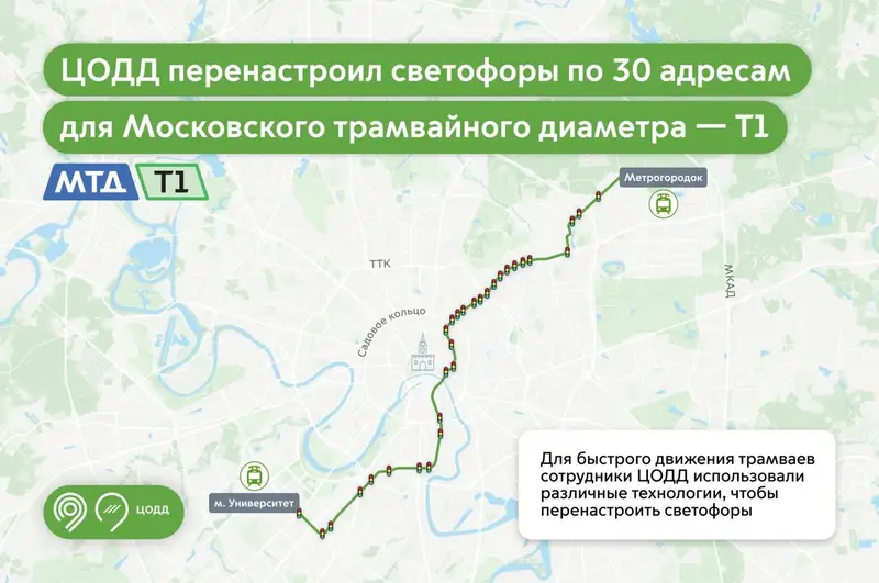 МТД-1: изменение режима светофоров и взыскания за простой