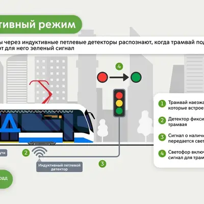 Светофоры для МТД Т1 - адаптивный режим