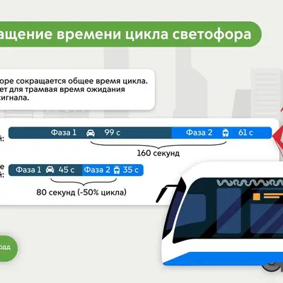 Светофоры для МТД Т1 - сокращение времени цикла светофоров