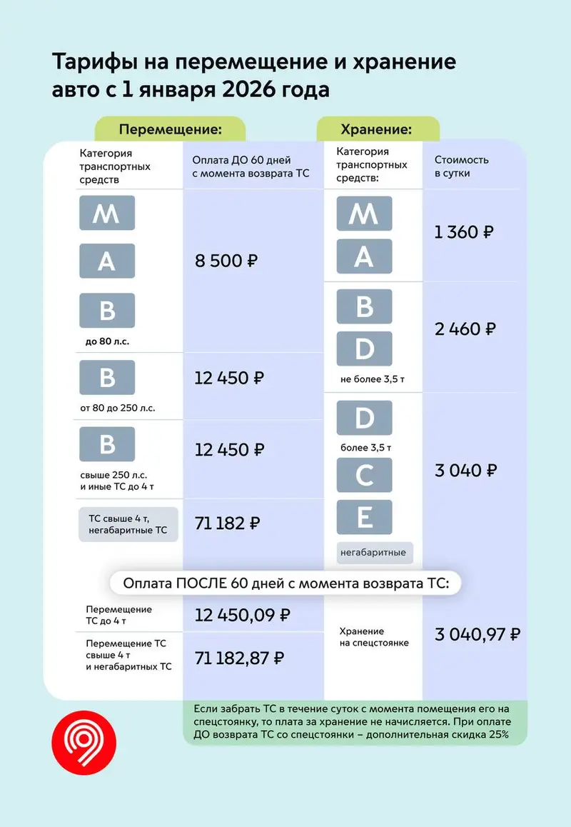 Тариф на перемещение и хранение автомобилей - эвакуация