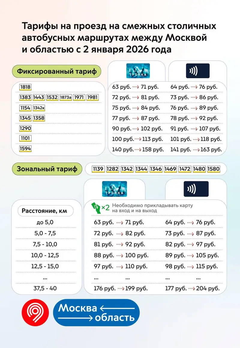 Тариф на проезд на смежных столичных автобусных маршрутах между Москвой и областью