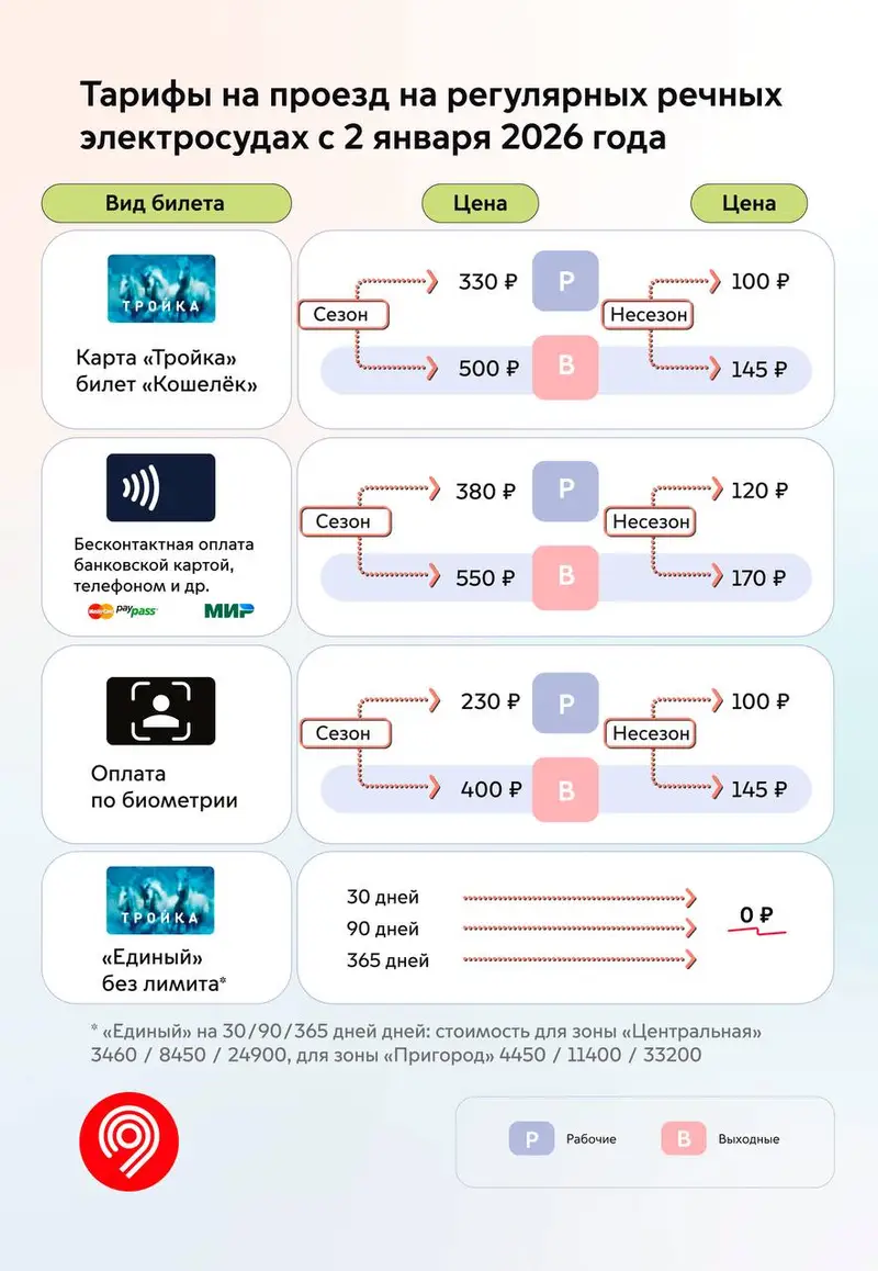 Тарифы на проезд на регулярных речных электросудах