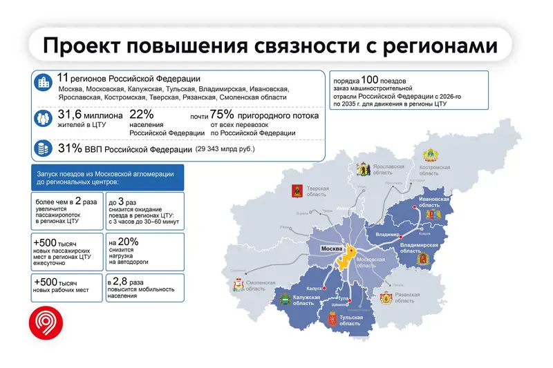 Центральный транспортный узел: Новая инфографика и обновление поездов