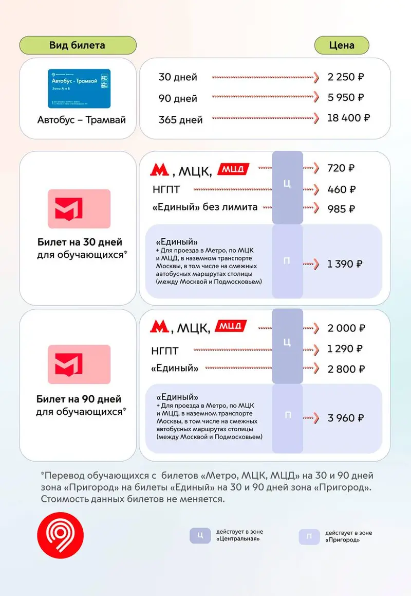 Учащиеся и Единый - Автобус Трамвай