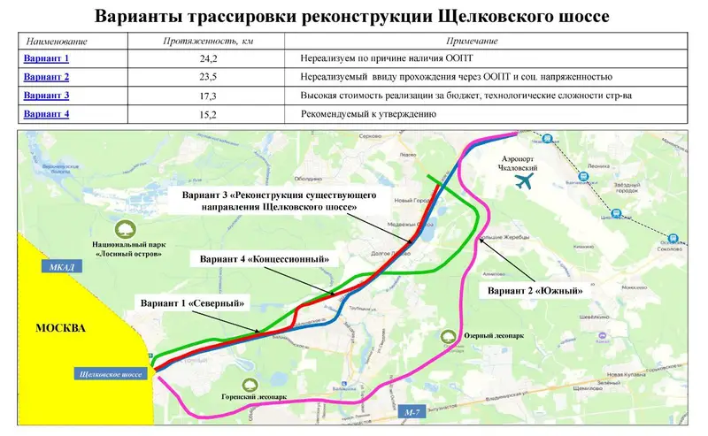 Дублёр Щелковского шоссе в Балашихе. Рекомендуемый вариант к утверждению будет платным
