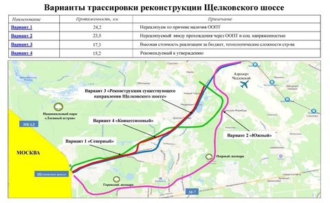 варианты трассировки реконструкции щелковского шоссе
