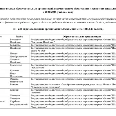 GRANT_MERA_Moskvi_171_220_obrazovatelnie_organizacii_Moskvi_page-0001
