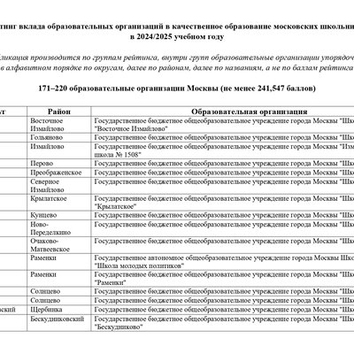 GRANT_MERA_Moskvi_171_220_obrazovatelnie_organizacii_Moskvi_page-0001