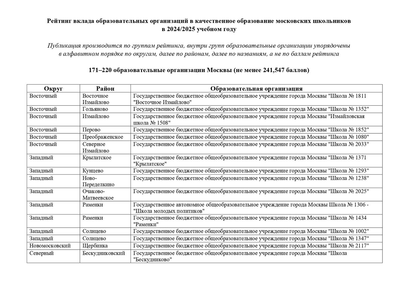 GRANT_MERA_Moskvi_171_220_obrazovatelnie_organizacii_Moskvi_page-0001