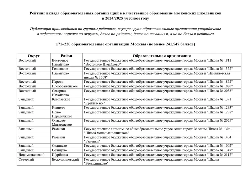 GRANT_MERA_Moskvi_171_220_obrazovatelnie_organizacii_Moskvi_page-0001