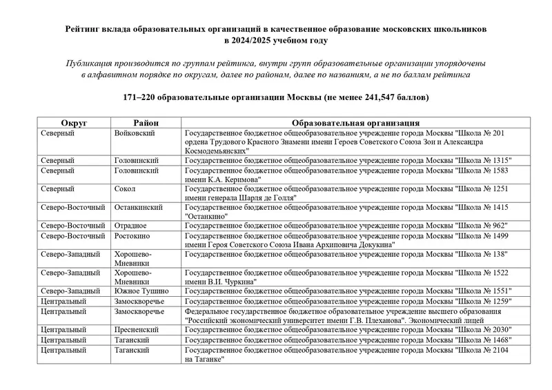 GRANT_MERA_Moskvi_171_220_obrazovatelnie_organizacii_Moskvi_page-0002
