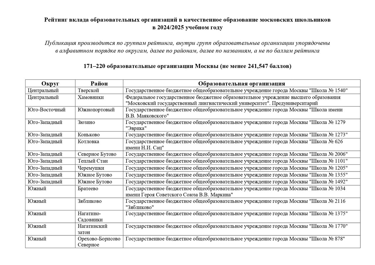 GRANT_MERA_Moskvi_171_220_obrazovatelnie_organizacii_Moskvi_page-0003