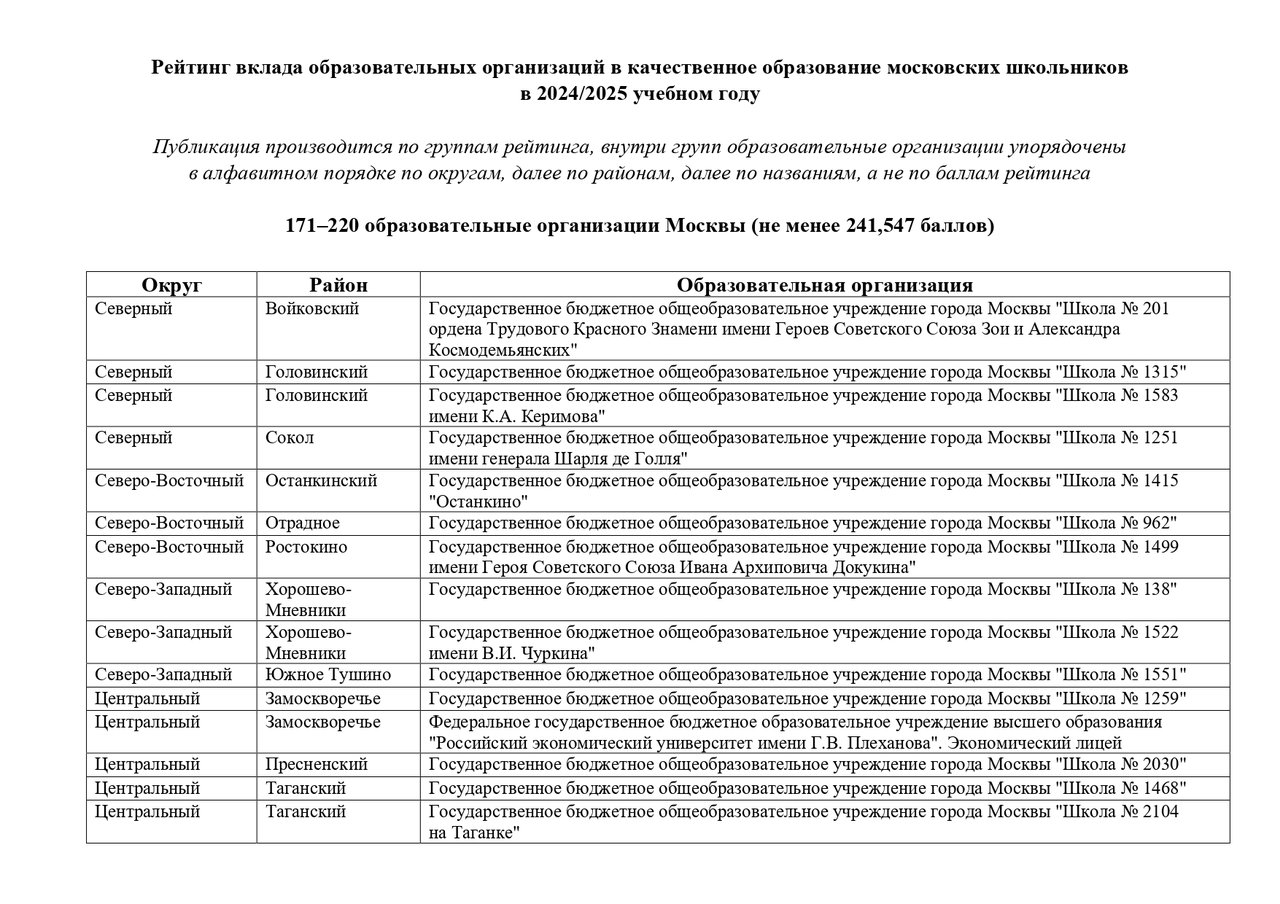 GRANT_MERA_Moskvi_171_220_obrazovatelnie_organizacii_Moskvi_page-0002