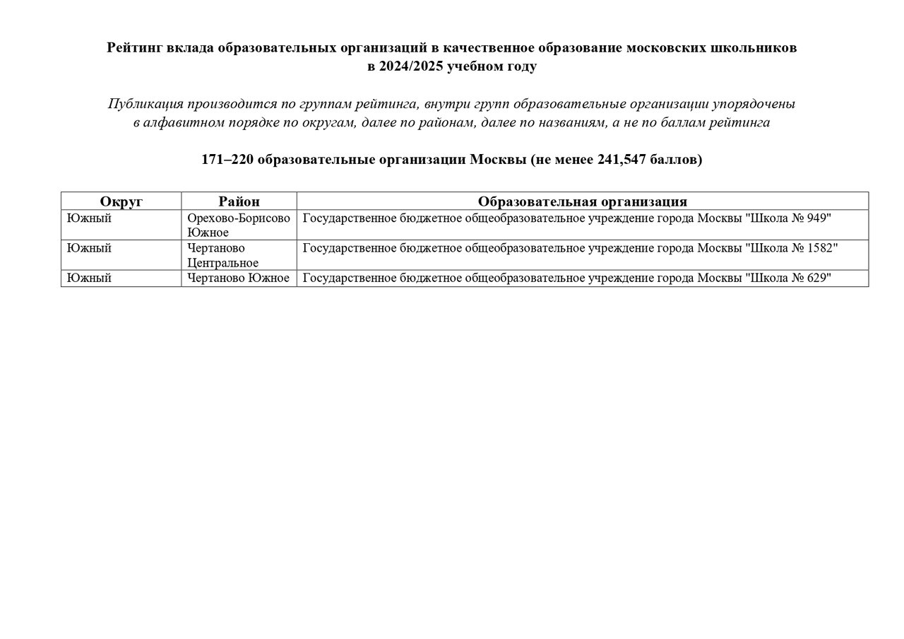 GRANT_MERA_Moskvi_171_220_obrazovatelnie_organizacii_Moskvi_page-0004
