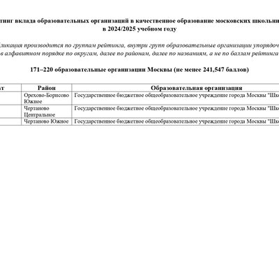 GRANT_MERA_Moskvi_171_220_obrazovatelnie_organizacii_Moskvi_page-0004