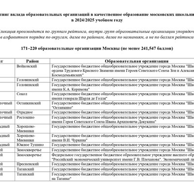 GRANT_MERA_Moskvi_171_220_obrazovatelnie_organizacii_Moskvi_page-0002