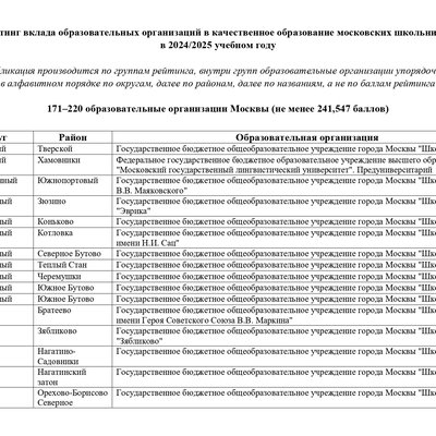 GRANT_MERA_Moskvi_171_220_obrazovatelnie_organizacii_Moskvi_page-0003